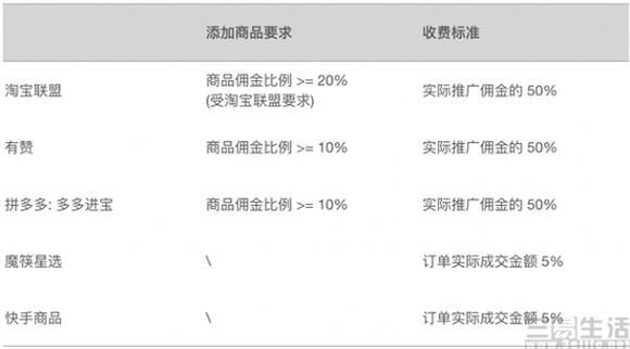 快手刷人气卡有提成吗_快手人气卡能得分成吗