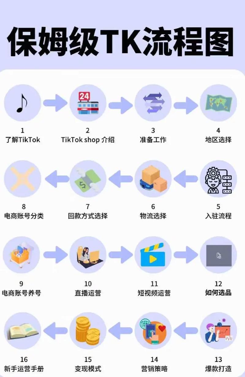 TikTok刷粉全网,TikTok刷粉全网：揭秘真相，带你探索无限可能!